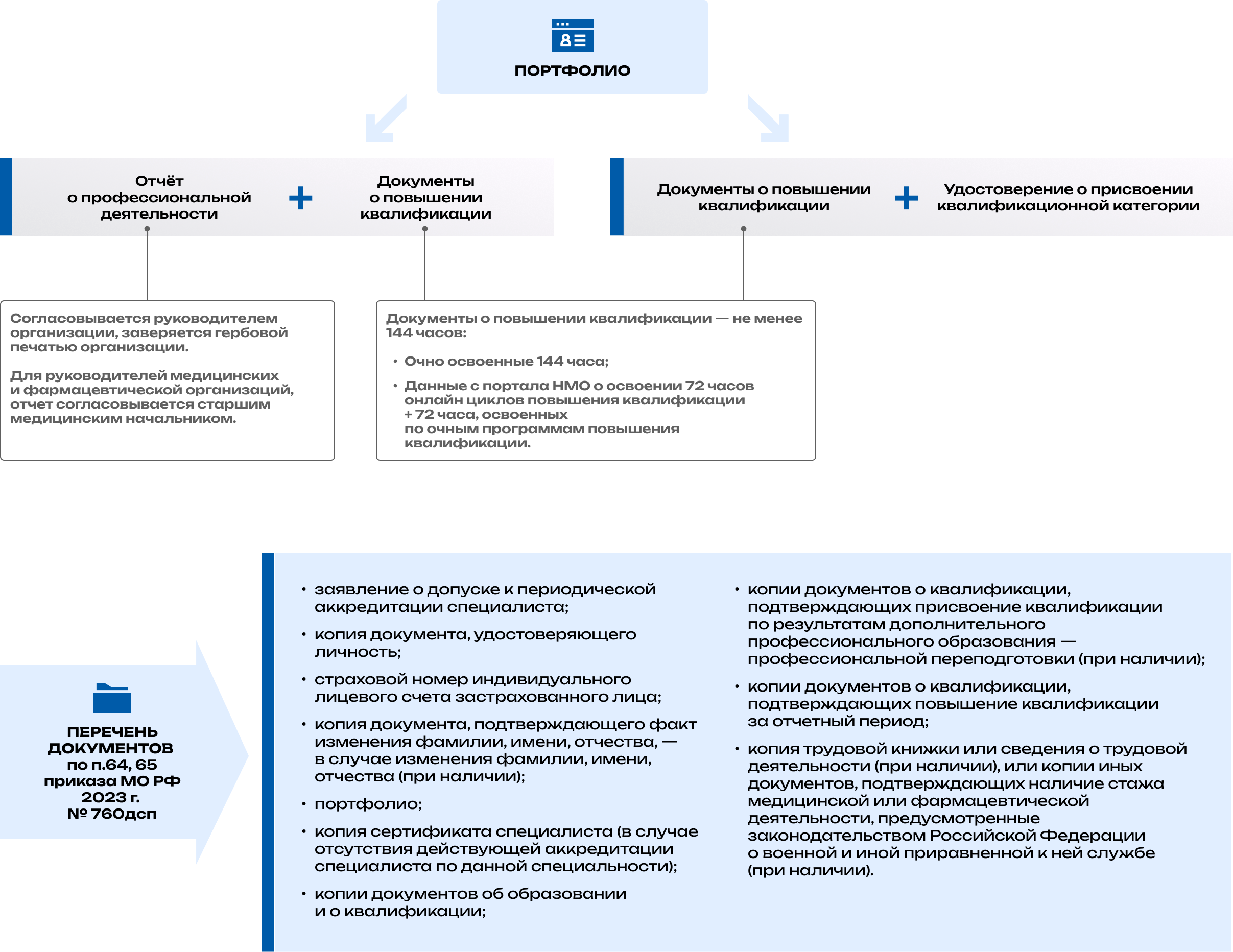 accred_infographic