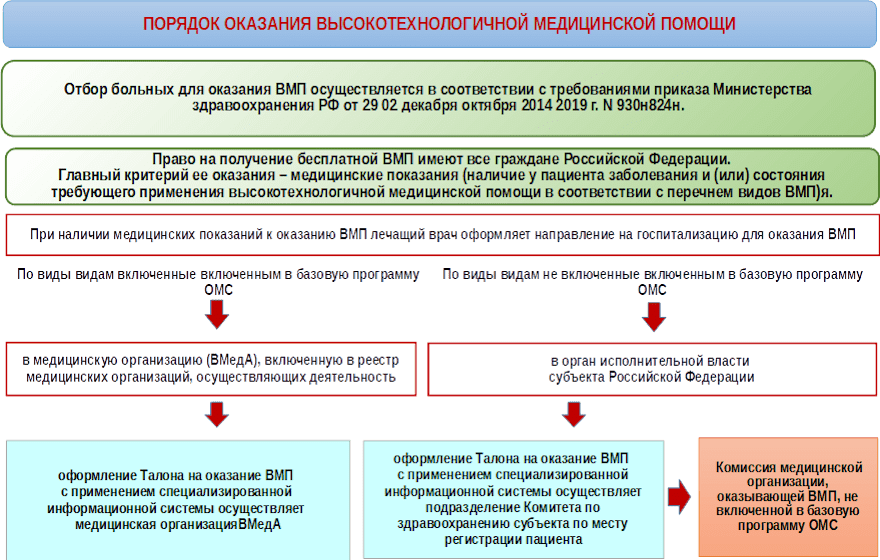 Вма им кирова позвоночника