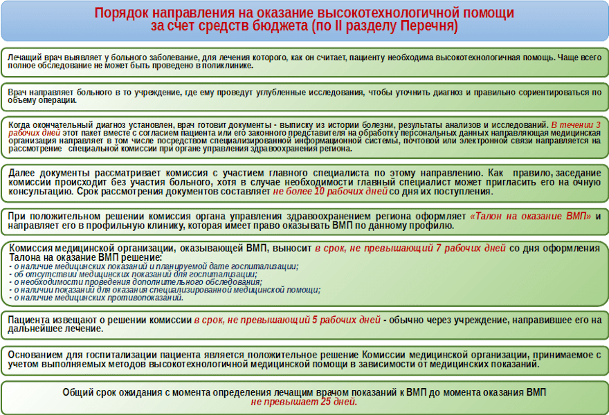 Квота на операцию проверить вмп